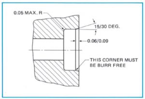 recommended bore lead corner