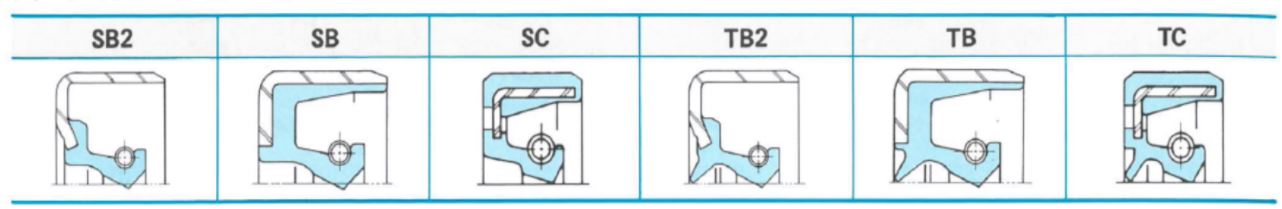 standard oil seal designs for general nonpressure applications