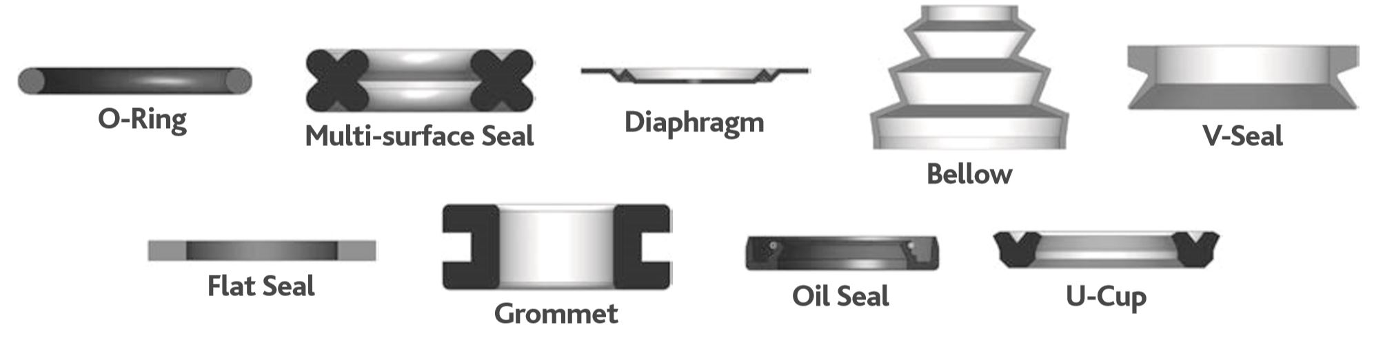 Molded Rubber Seal Types - GBSA - Engineers, Manufacturers and