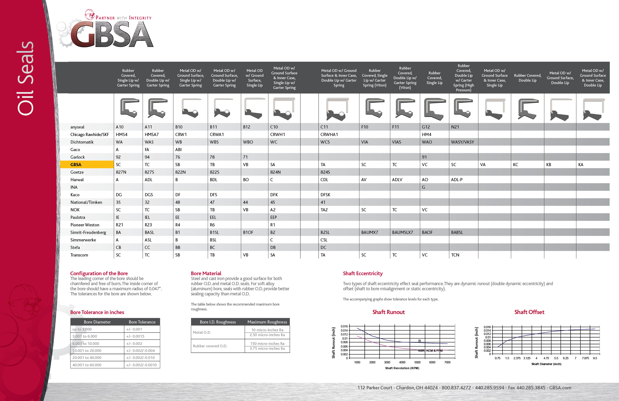 Oil Seal Crossover Chart