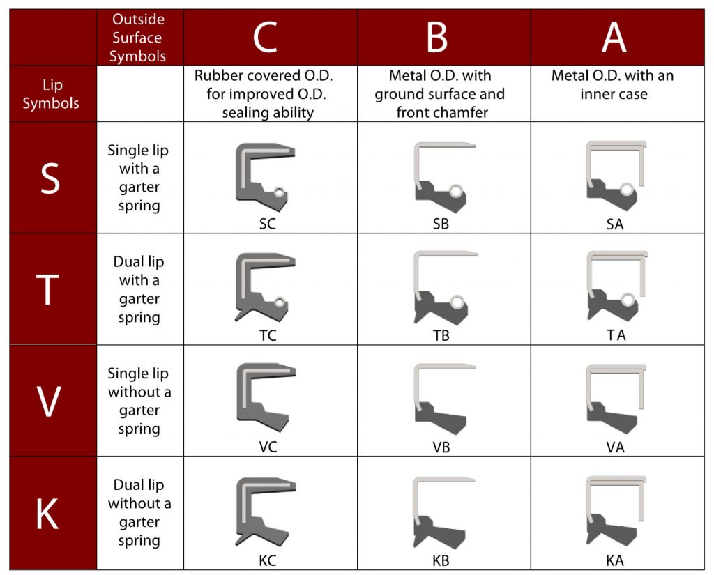 Oil Seal Crossover Chart